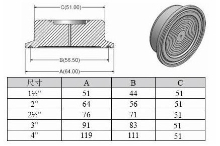 衛生型壓力變送器膜片尺寸