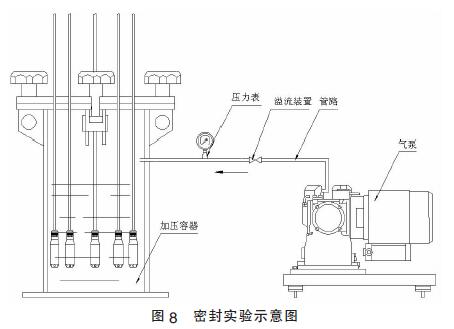 密封實驗示意圖