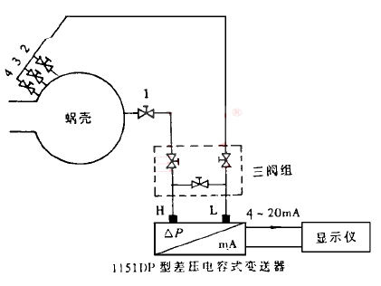 1151DP 型差壓電容式變送器測量壓差系統