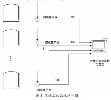 改造后的系統結構t圖