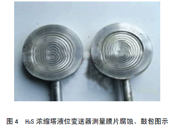 H2S sҺλ׃yĤƬgİDʾ