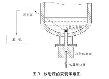 放射源的安裝示意圖
