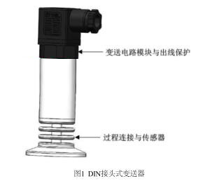 DIN接頭式變送器