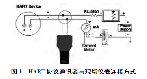 HART協議通訊器與現場儀表連接方式