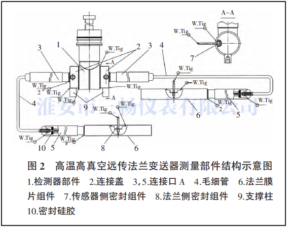 高溫高真空遠傳法蘭變送器測量部件結構示意圖