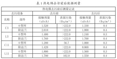 熱電偶去污前后數據測量