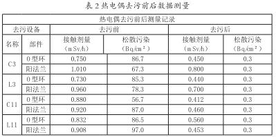 熱電偶去污前后數據測量