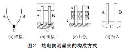 熱電偶測量端的構(gòu)成方式
