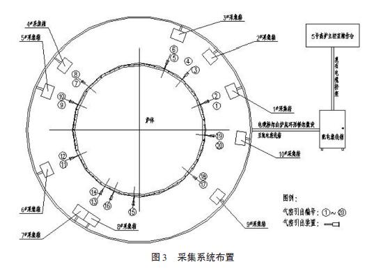 采集系統布置圖