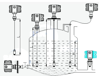 投入式液位變送器在容器中的安裝示意圖(桿式和纜式)